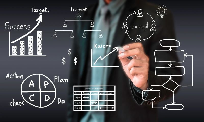 Business Process Improvement